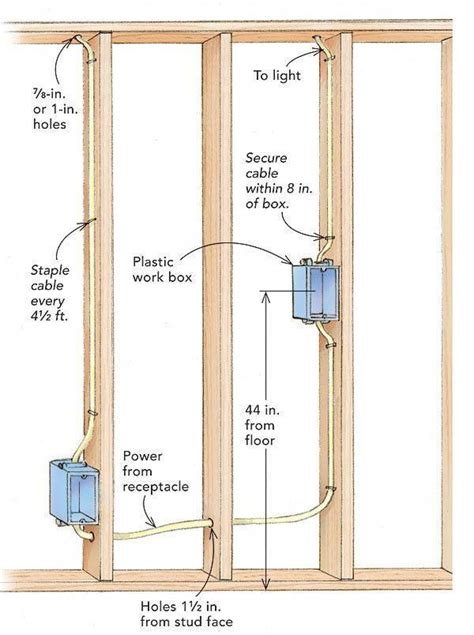 rough in electrical box height|rough in box height chart.